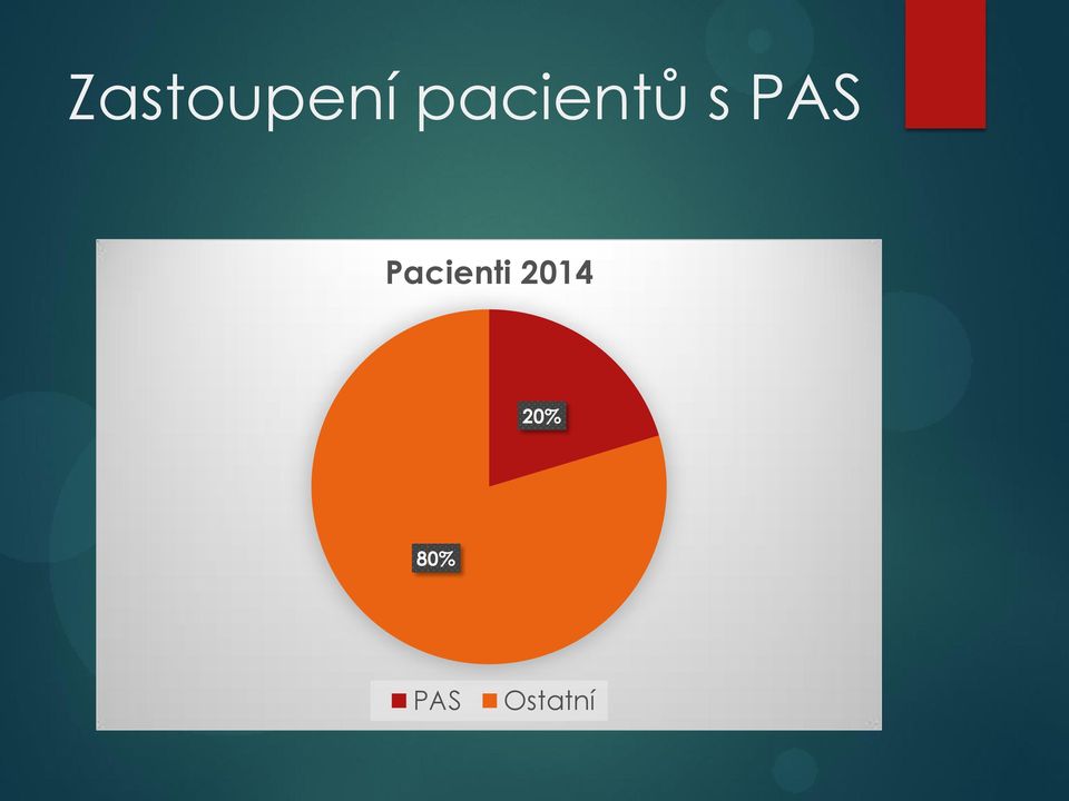 Pacienti 2014