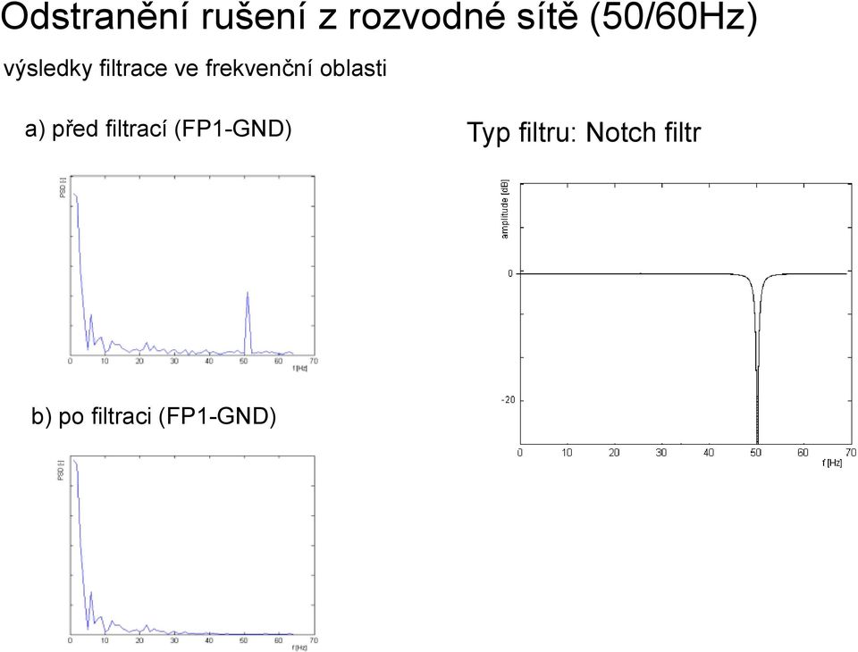 frekvenční oblasti a) před filtrací