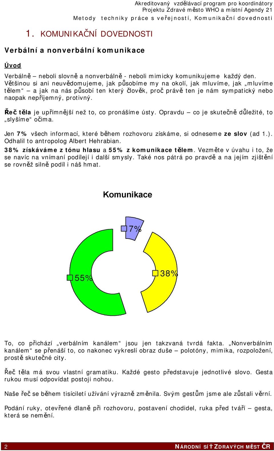 Řeč těla je upřímnější než to, co pronášíme ústy. Opravdu co je skutečně důležité, to slyšíme očima. Jen 7% všech informací, které během rozhovoru získáme, si odneseme ze slov (ad 1.).