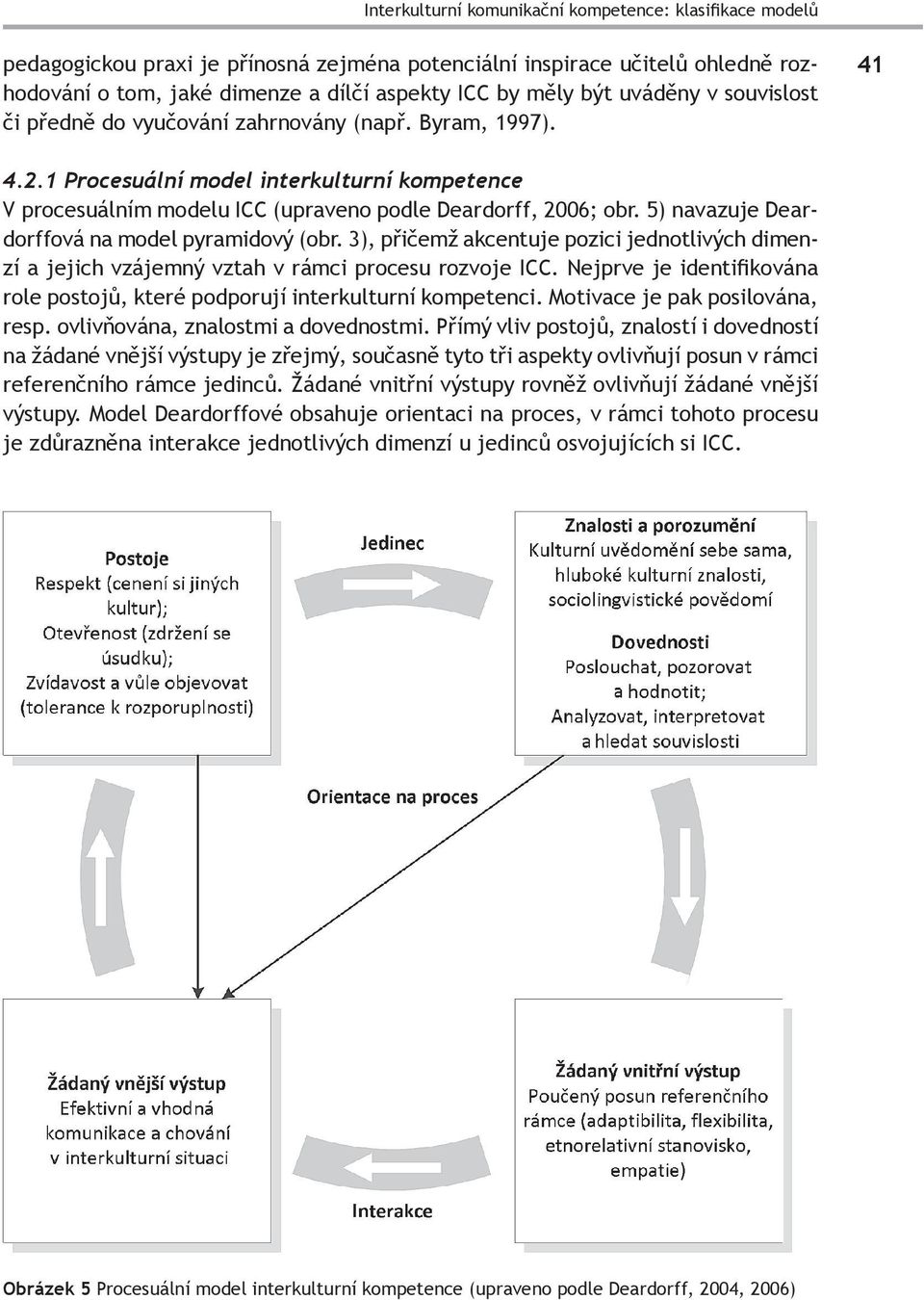 5) navazuje Deardorffová na model pyramidový (obr. 3), přičemž akcentuje pozici jednotlivých dimenzí a jejich vzájemný vztah v rámci procesu rozvoje ICC.