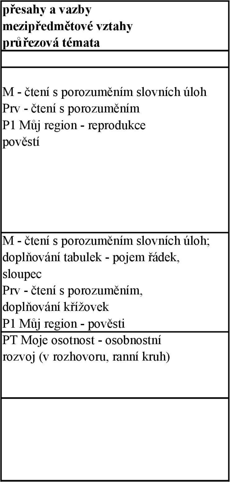 slovních úloh; doplňování tabulek - pojem řádek, sloupec Prv - čtení s porozuměním,