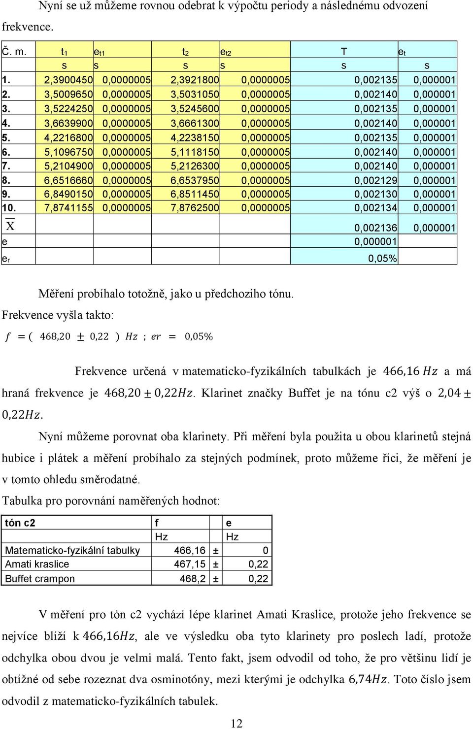 4,2216800 0,0000005 4,2238150 0,0000005 0,002135 0,000001 6. 5,1096750 0,0000005 5,1118150 0,0000005 0,002140 0,000001 7. 5,2104900 0,0000005 5,2126300 0,0000005 0,002140 0,000001 8.