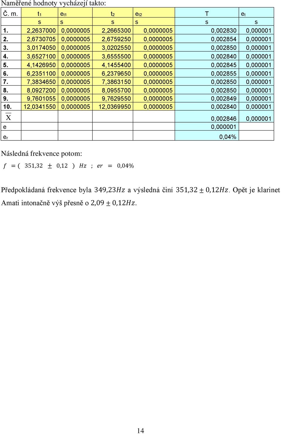 6,2351100 0,0000005 6,2379650 0,0000005 0,002855 0,000001 7. 7,3834650 0,0000005 7,3863150 0,0000005 0,002850 0,000001 8. 8,0927200 0,0000005 8,0955700 0,0000005 0,002850 0,000001 9.