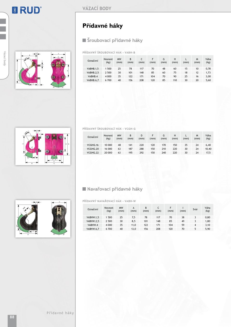 20 000 63 187 288 150 210 220 30 10,40 V.22 20 000 63 195 292 150 0 220 30 17,5 45 I 15 15 Navařovací přídavné háky PŘÍVNÝ NVŘOVÍ ÁK - vabh-w W W I 0 I VW.