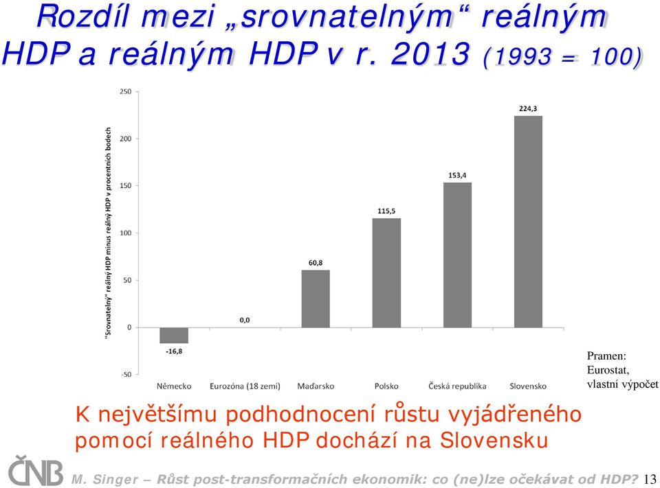 pomocí reálného HDP dochází na Slovensku Pramen: Eurostat, vlastní