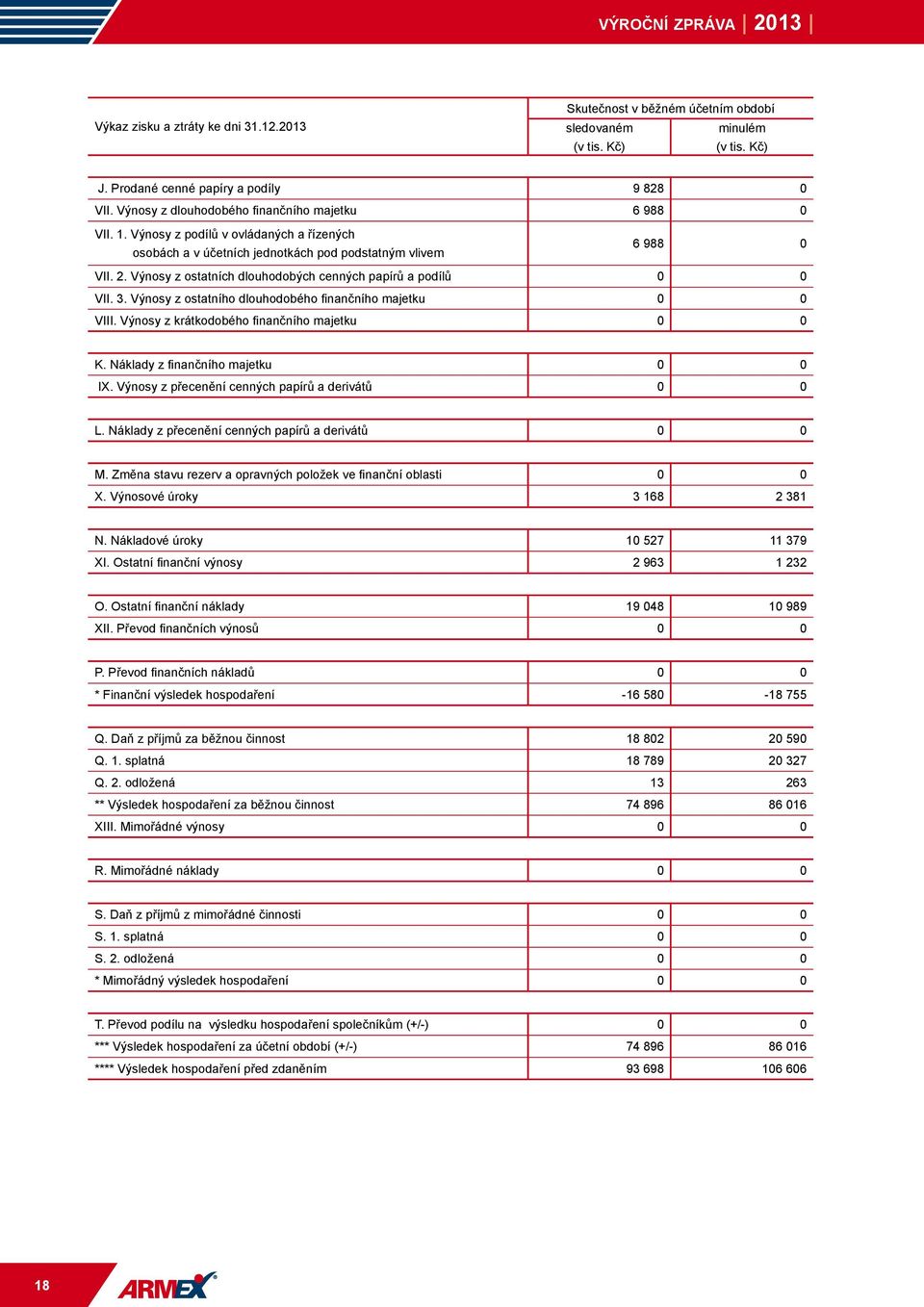 Výnosy z ostatních dlouhodobých cenných papírů a podílů 0 0 VII. 3. Výnosy z ostatního dlouhodobého finančního majetku 0 0 VIII. Výnosy z krátkodobého finančního majetku 0 0 K.