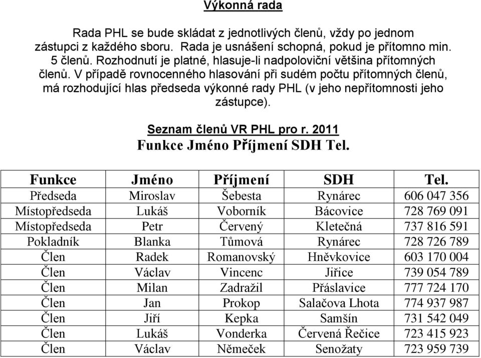 V případě rovnocenného hlasování při sudém počtu přítomných členů, má rozhodující hlas předseda výkonné rady PHL (v jeho nepřítomnosti jeho zástupce). Seznam členů VR PHL pro r.