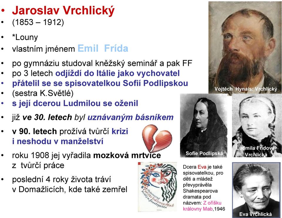 letech prožívá tvůrčí krizi i neshodu v manželství roku 1908 jej vyřadila mozková mrtvice z tvůrčí práce poslední 4 roky života tráví v Domažlicích, kde také zemřel