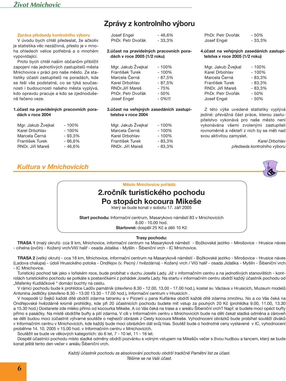 Ze statistiky účasti zastupitelů na poradách, kde se řeší vše podstatné, co se týká současnosti i budoucnosti našeho města vyplývá, kdo opravdu pracuje a kdo se zjednodušeně řečeno veze. 1.