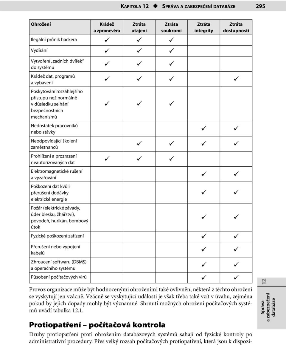 zaměstnanců Prohlížení a prozrazení neautorizovaných dat Elektromagnetické rušení a vyzařování Poškození dat kvůli přerušení dodávky elektrické energie Požár (elektrické závady, úder blesku,