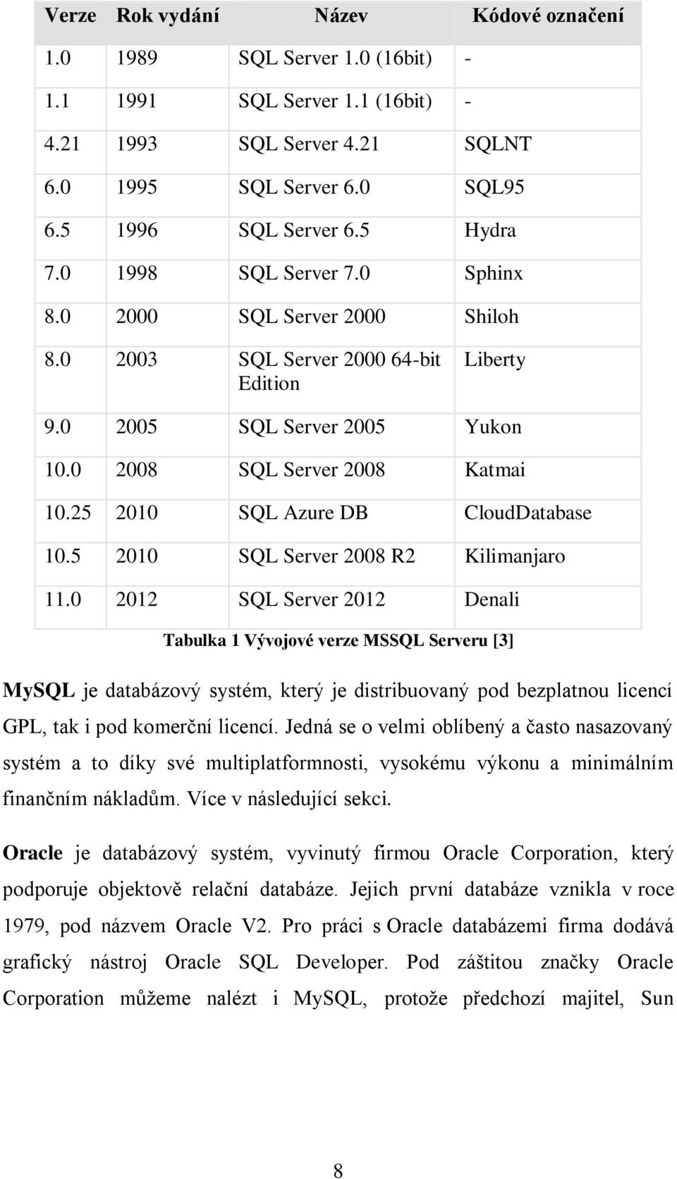 25 2010 SQL Azure DB CloudDatabase 10.5 2010 SQL Server 2008 R2 Kilimanjaro 11.