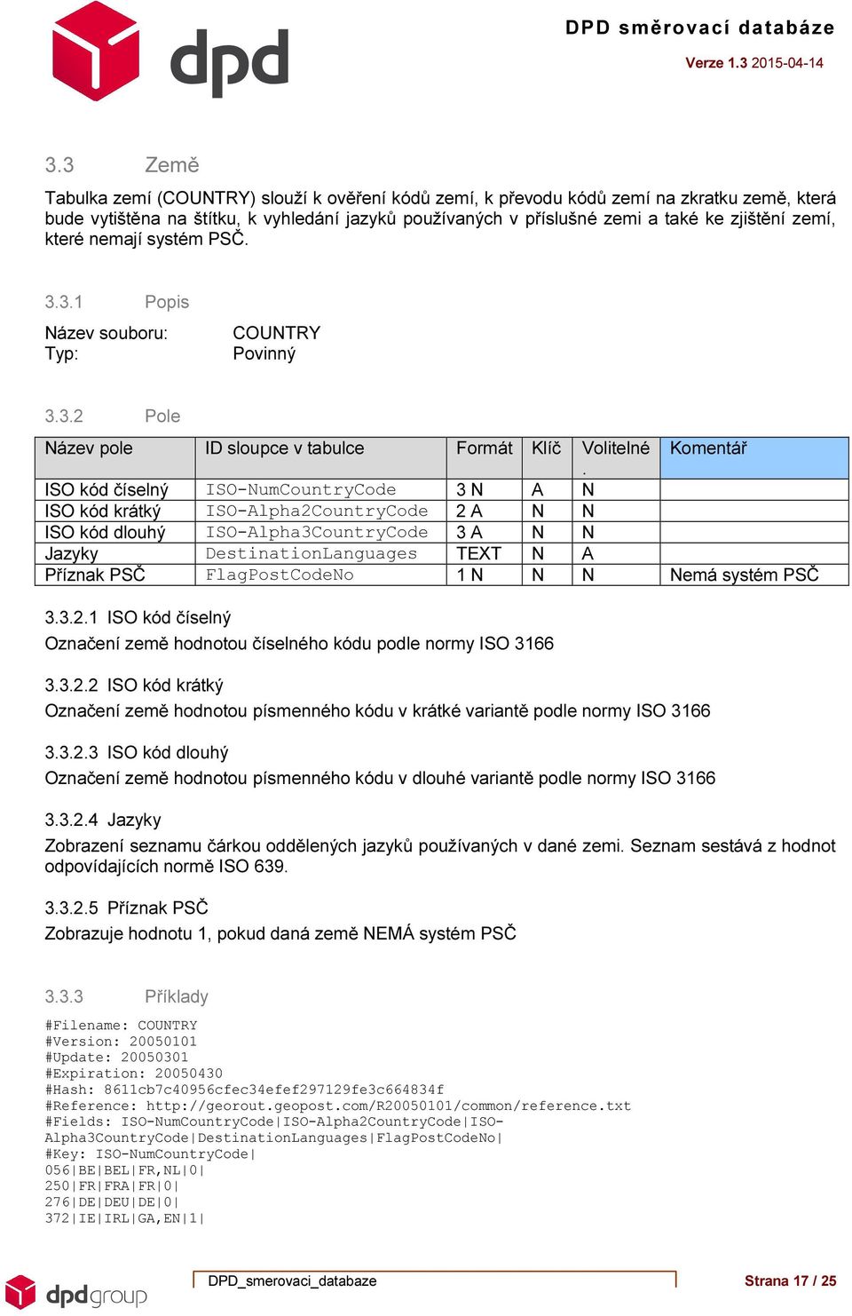 ISO kód číselný ISO-NumCountryCode 3 N A N ISO kód krátký ISO-Alpha2CountryCode 2 A N N ISO kód dlouhý ISO-Alpha3CountryCode 3 A N N Jazyky DestinationLanguages TEXT N A Příznak PSČ FlagPostCodeNo 1