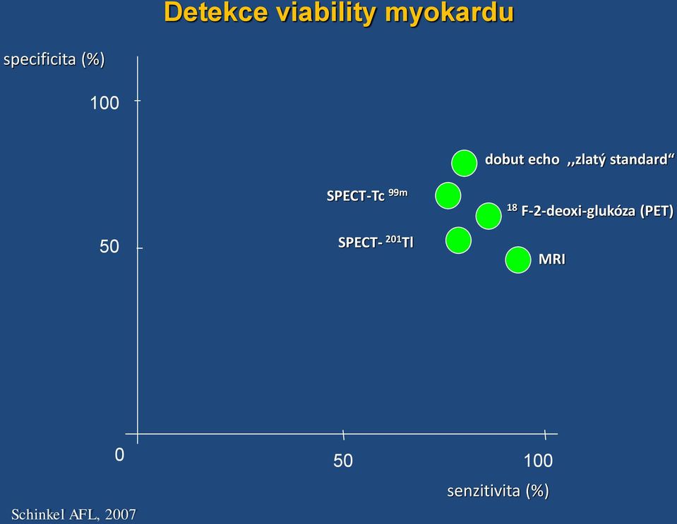 99m SPECT- 201 Tl 18 F-2-deoxi-glukóza (PET)