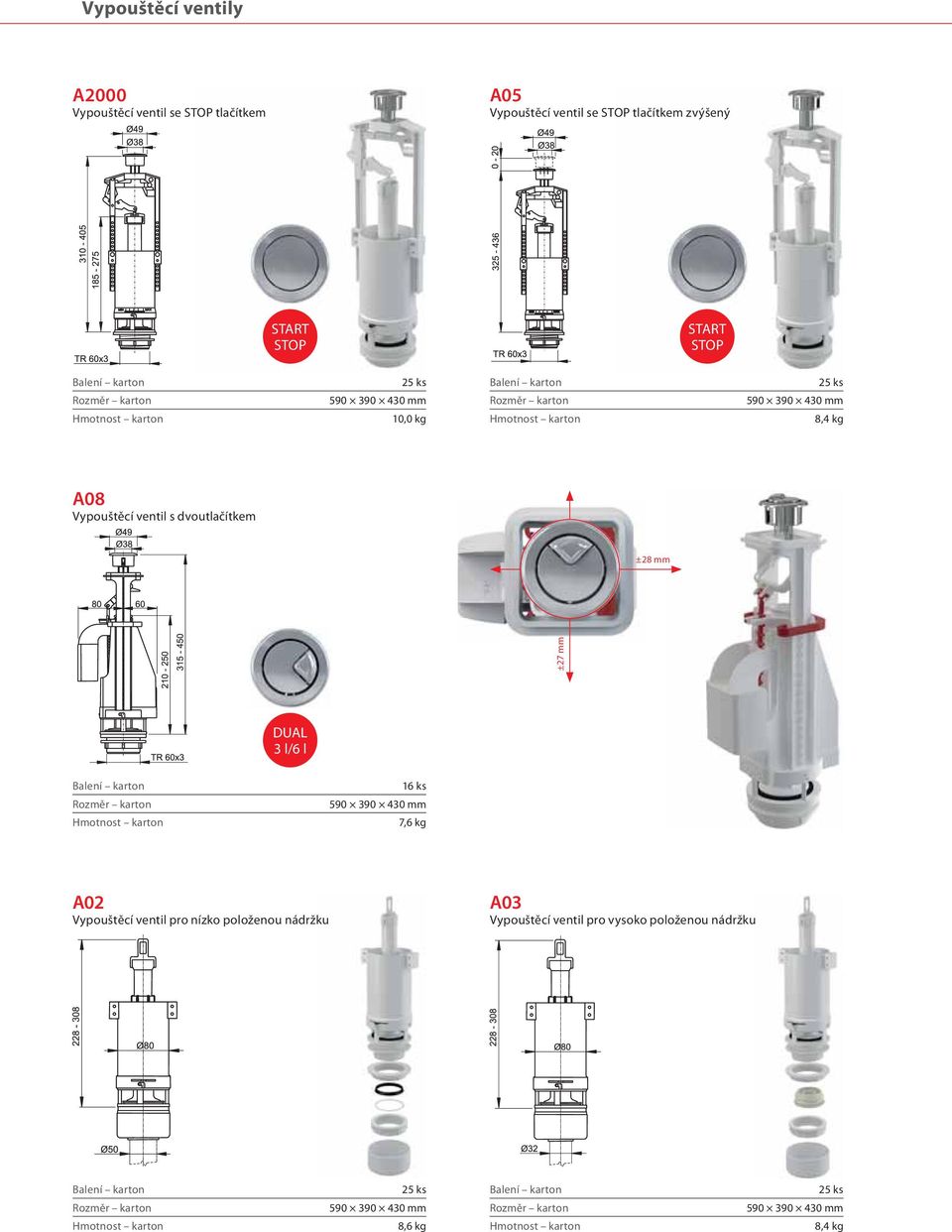 dvoutlačítkem ±28 mm ±27 mm DUAL 3 l/6 l 16 ks 7,6 kg A02 Vypouštěcí ventil pro nízko