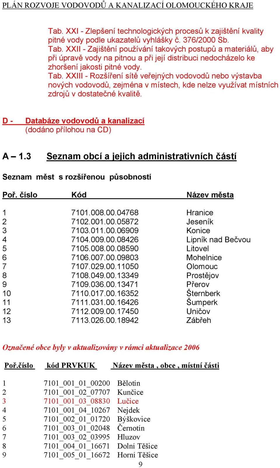 XXIII - Rozšíření sítě veřejných vodovodů nebo výstavba nových vodovodů, zejména v místech, kde nelze využívat místních zdrojů v dostatečné kvalitě.