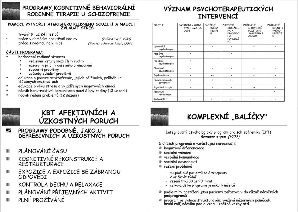 , 1984) práce s rodinou na klinice (Tarrier a Barrowclough, 1992) ČÁSTI PROGRAMU: hodnocení rodinné situace: vzájemné vztahy mezi členy rodiny názory na příčiny duševního onemocnění současné problémy