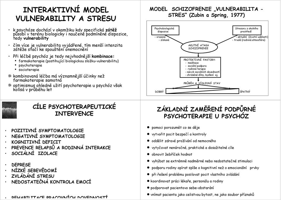 socioterapie kombinovaná léčba má významnější účinky než farmakoterapie samotná optimismus ohledně užití psychoterapie u psychóz však kolísá v průběhu let MODEL SCHIZOFRENIE VULNERABILITA STRES