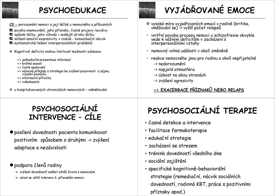 krátká sezení => časté opakování => názorné příklady a strategie ke zvýšení pozornosti a zájmu, vizuální pomůcky => informační příručky => videokazety u hospitalizovaných chronických nemocných