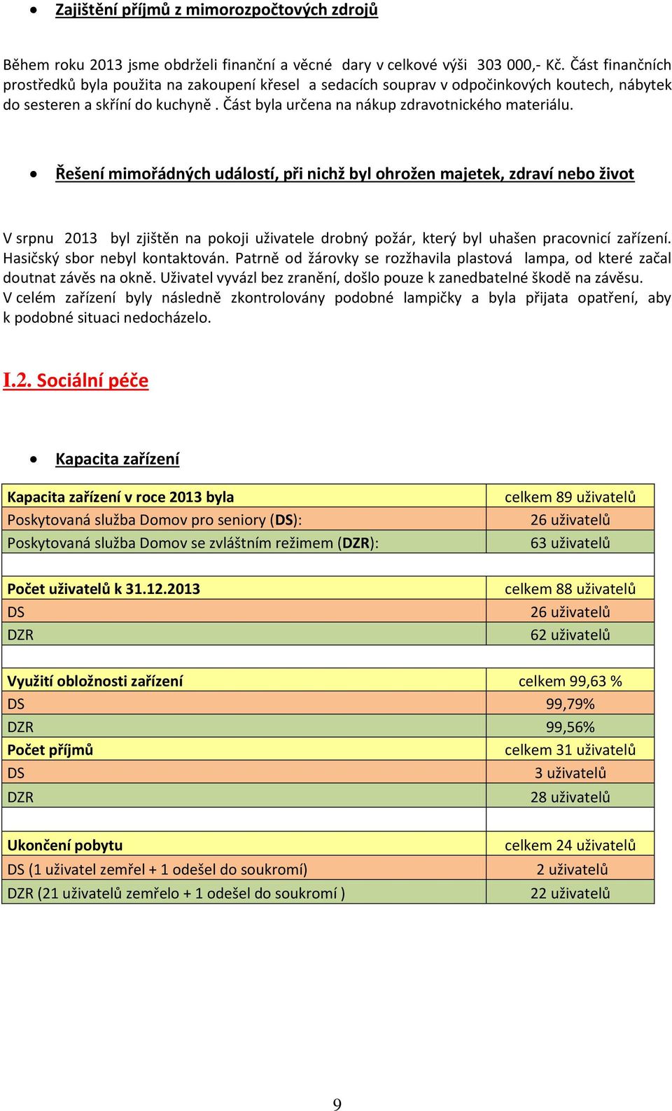 Řešení mimořádných událostí, při nichž byl ohrožen majetek, zdraví nebo život V srpnu 2013 byl zjištěn na pokoji uživatele drobný požár, který byl uhašen pracovnicí zařízení.