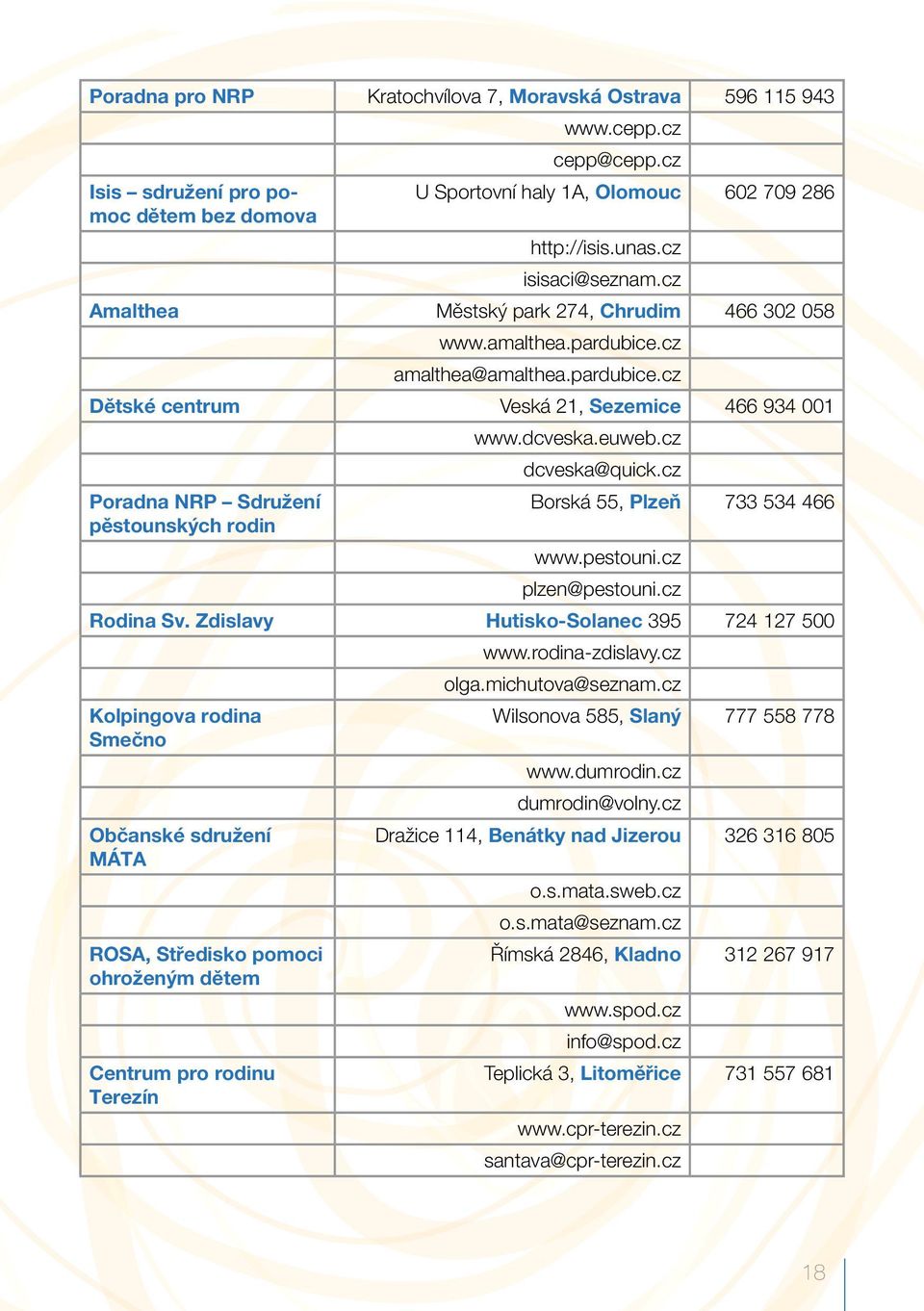 cz dcveska@quick.cz Poradna NRP Sdružení Borská 55, Plzeň 733 534 466 pěstounských rodin www.pestouni.cz plzen@pestouni.cz Rodina Sv. Zdislavy Hutisko-Solanec 395 724 127 500 www.rodina-zdislavy.