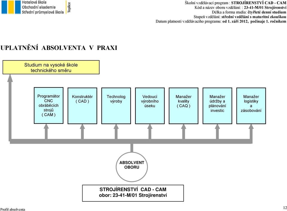 Manažer kvality ( CAQ ) Manažer údržby a plánování investic Manažer logistiky a