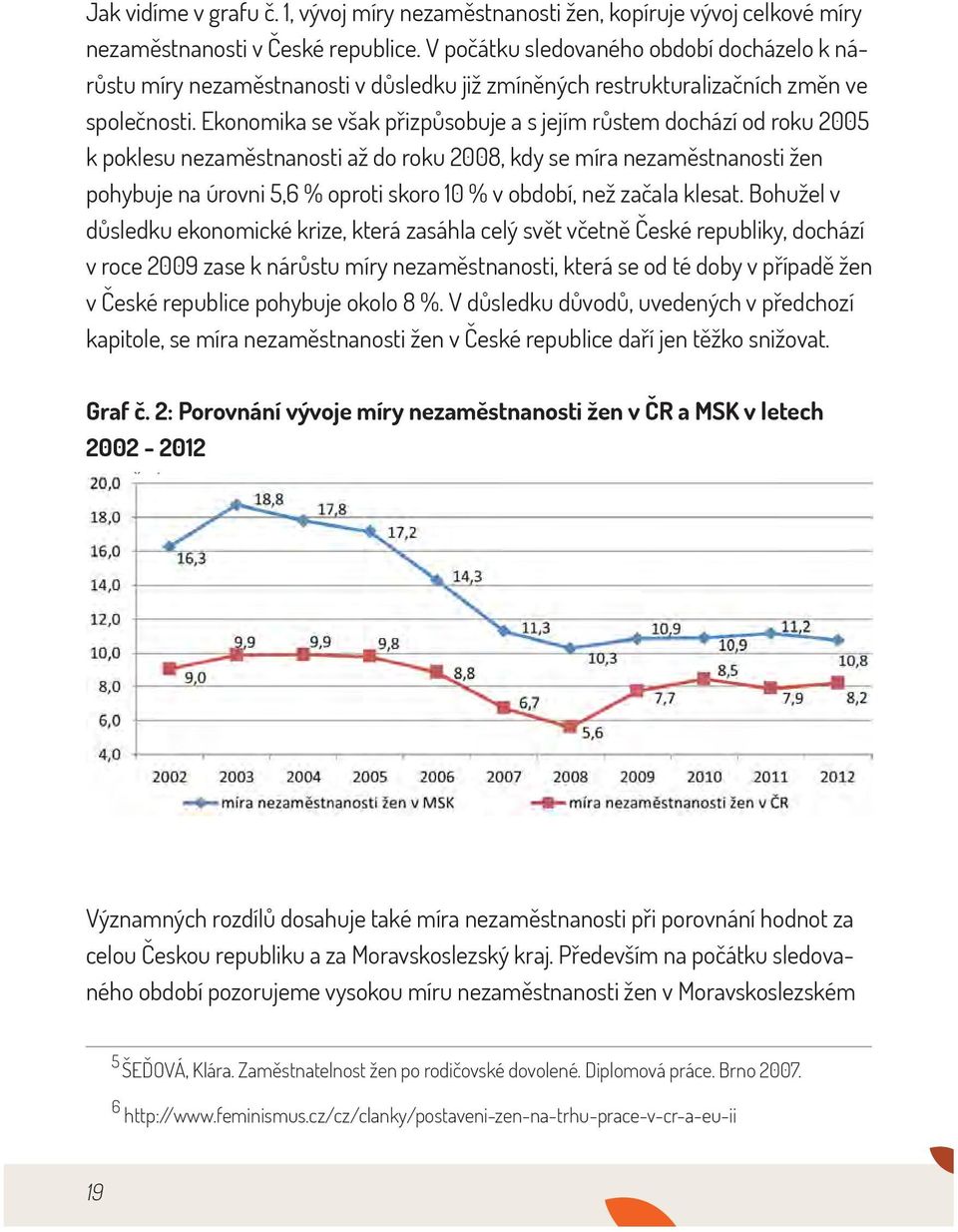 Ekonomika se však přizpůsobuje a s jejím růstem dochází od roku 2005 k poklesu nezaměstnanosti až do roku 2008, kdy se míra nezaměstnanosti žen pohybuje na úrovni 5,6 % oproti skoro 10 % v období,