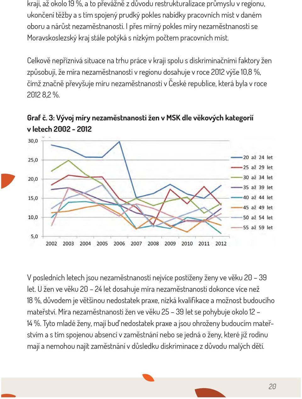 Celkově nepříznivá situace na trhu práce v kraji spolu s diskriminačními faktory žen způsobují, že míra nezaměstnanosti v regionu dosahuje v roce 2012 výše 10,8 %, čímž značně převyšuje míru