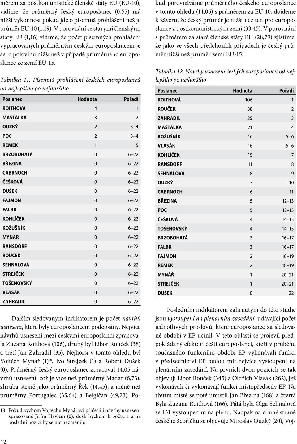 zemí EU-15. Tabulka 11.