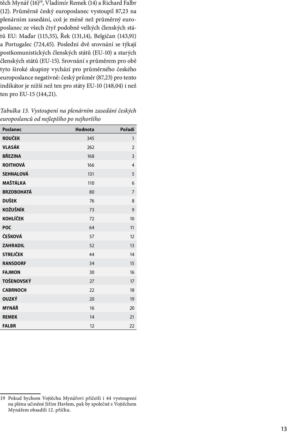 (143,91) a Portugalec (724,45). Poslední dvě srovnání se týkají postkomunistických členských států (EU-10) a starých členských států (EU-15).