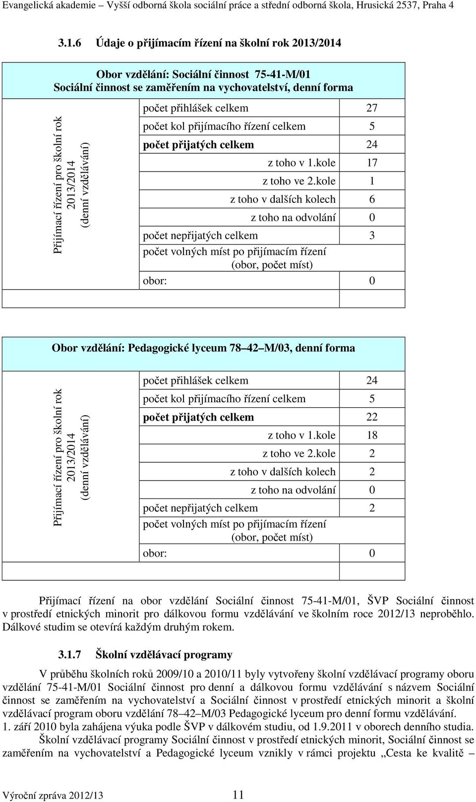 kole 1 z toho v dalších kolech 6 z toho na odvolání 0 počet nepřijatých celkem 3 počet volných míst po přijímacím řízení (obor, počet míst) obor: 0 Obor vzdělání: Pedagogické lyceum 78 42 M/03, denní