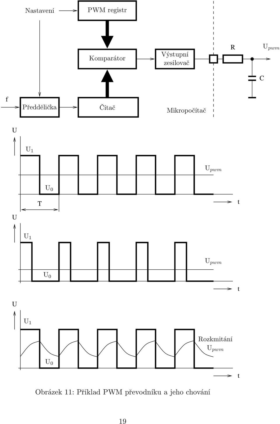 U 0 T t U U 1 U pwm U 0 t U U 1 ozkmitání U pwm U 0