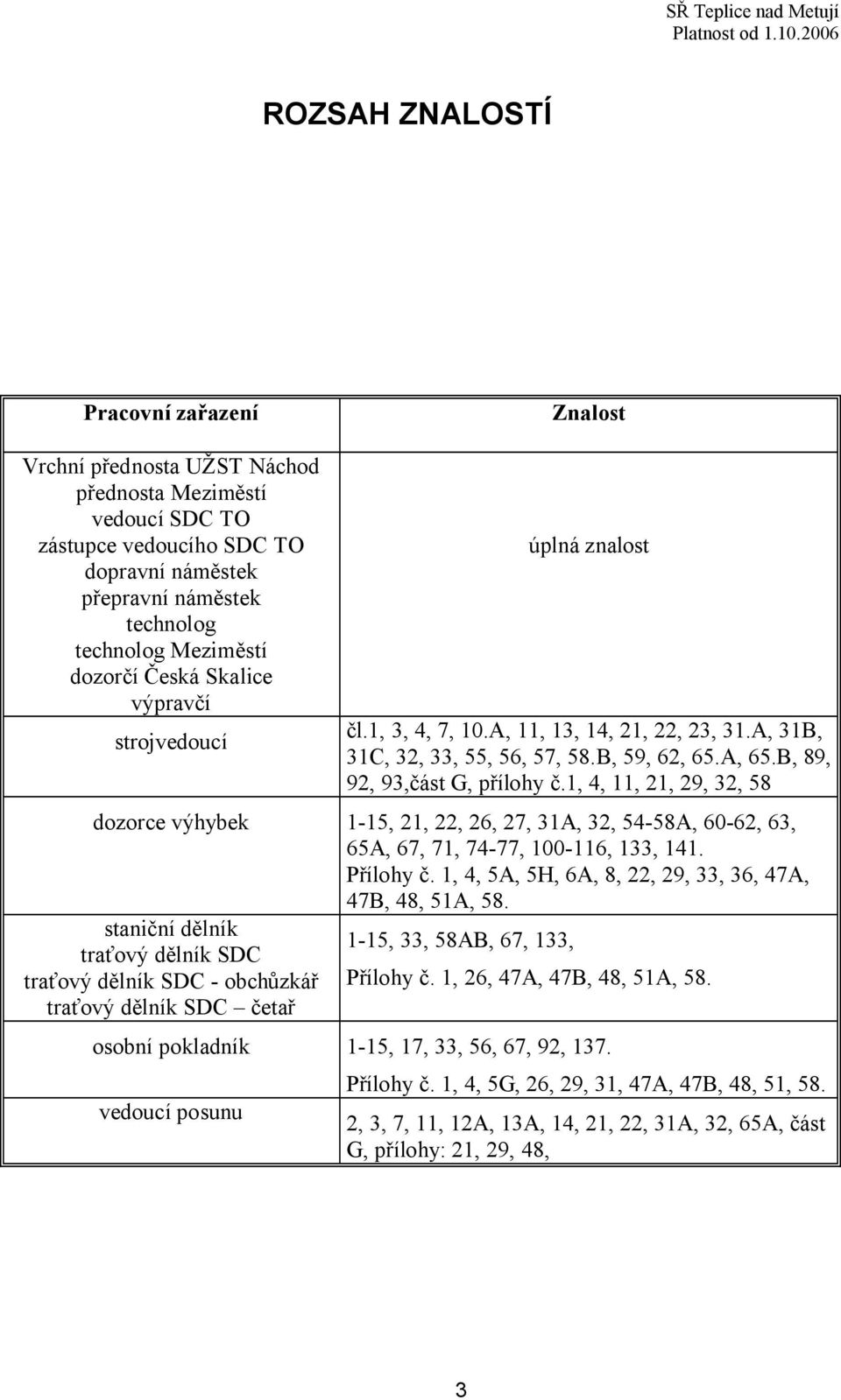 1, 4, 11, 21, 29, 32, 58 dozorce 1-15, 21, 22, 26, 27, 31A, 32, 54-58A, 60-62, 63, 65A, 67, 71, 74-77, 100-116, 133, 141. Přílohy č. 1, 4, 5A, 5H, 6A, 8, 22, 29, 33, 36, 47A, 47B, 48, 51A, 58.