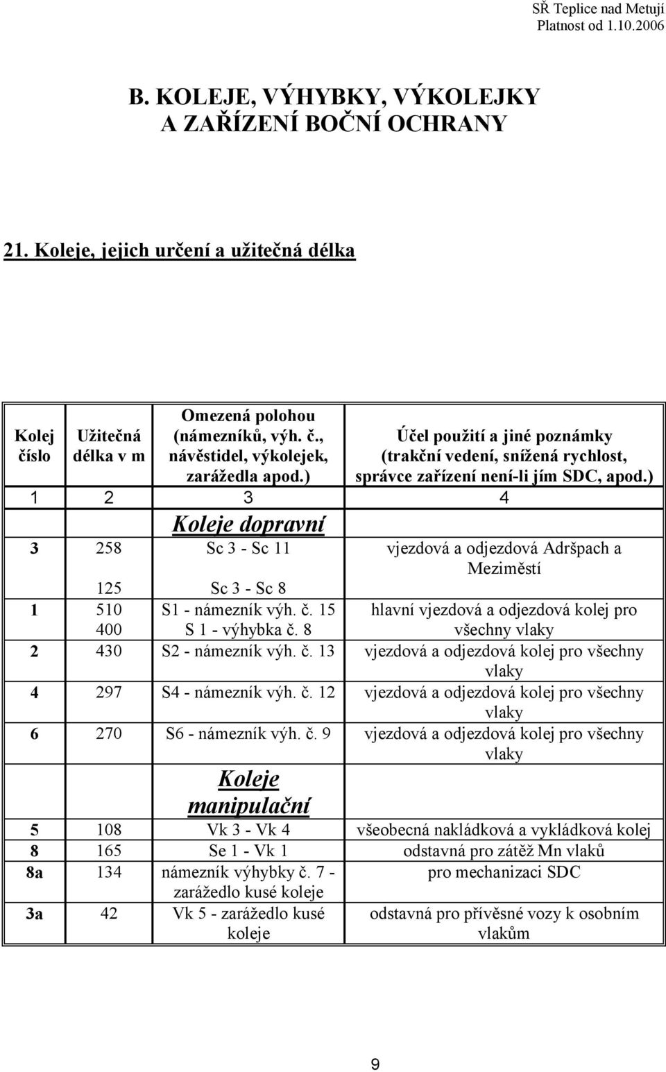 ) 1 2 3 4 Koleje dopravní 3 258 Sc 3 - Sc 11 vjezdová a odjezdová Adršpach a Meziměstí 125 Sc 3 - Sc 8 1 510 S1 - námezník výh. č. 15 hlavní vjezdová a odjezdová kolej pro 400 S 1 - výhybka č.