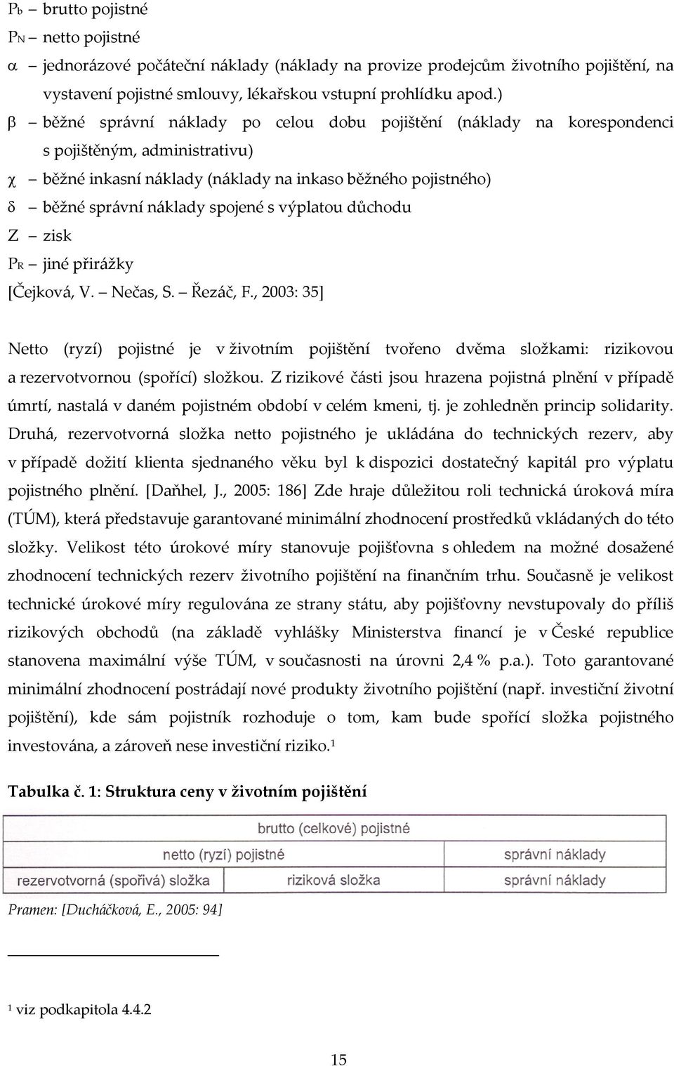 spojené s výplatou důchodu Z zisk PR jiné přirážky [Čejková, V. Nečas, S. Řezáč, F.