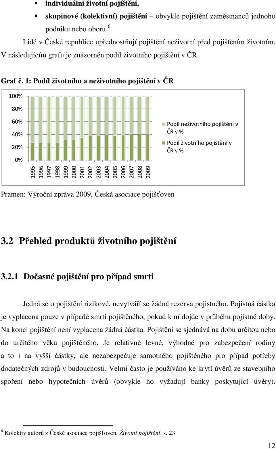 . 1: Podíl životního a neživotního pojištění v ČR 100% 80% 60% 40% 20% 0% Podíl neživotního pojištění v ČR v % Podíl životního pojištění v ČR v % 1995 1996 1997 1998 1999 2000 2001 2002 2003 2004