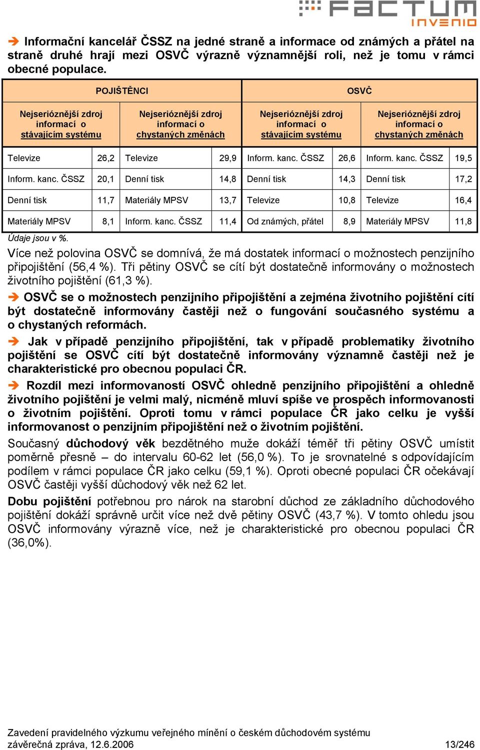 informací o chystaných změnách Televize 26,2 Televize 29,9 Inform. kanc.