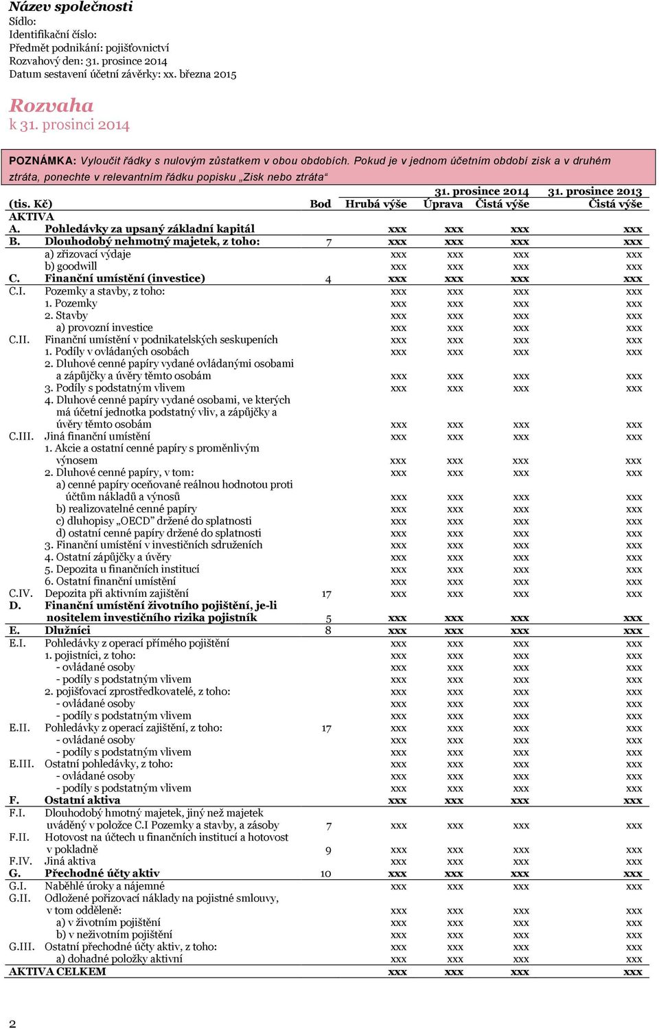 prosince 2014 31. prosince 2013 Bod Hrubá výše Úprava Čistá výše Čistá výše AKTIVA A. Pohledávky za upsaný základní kapitál xxx xxx xxx xxx B.