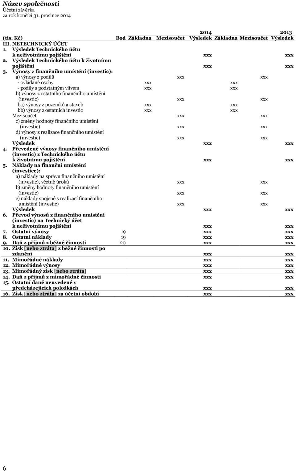 Výnosy z finančního umístění (investic): a) výnosy z podílů xxx xxx - ovládané osoby xxx xxx - podíly s podstatným vlivem xxx xxx b) výnosy z ostatního finančního umístění (investic) xxx xxx ba)