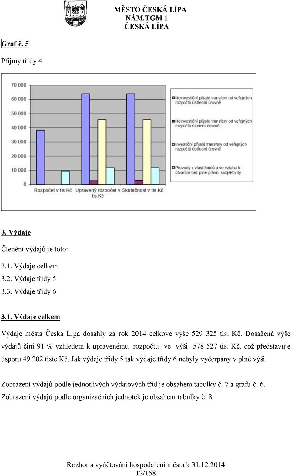 Kč. Dosažená výše výdajů činí 91 % vzhledem k upravenému rozpočtu ve výši 578 527 tis. Kč, což představuje úsporu 49 202 tisíc Kč.