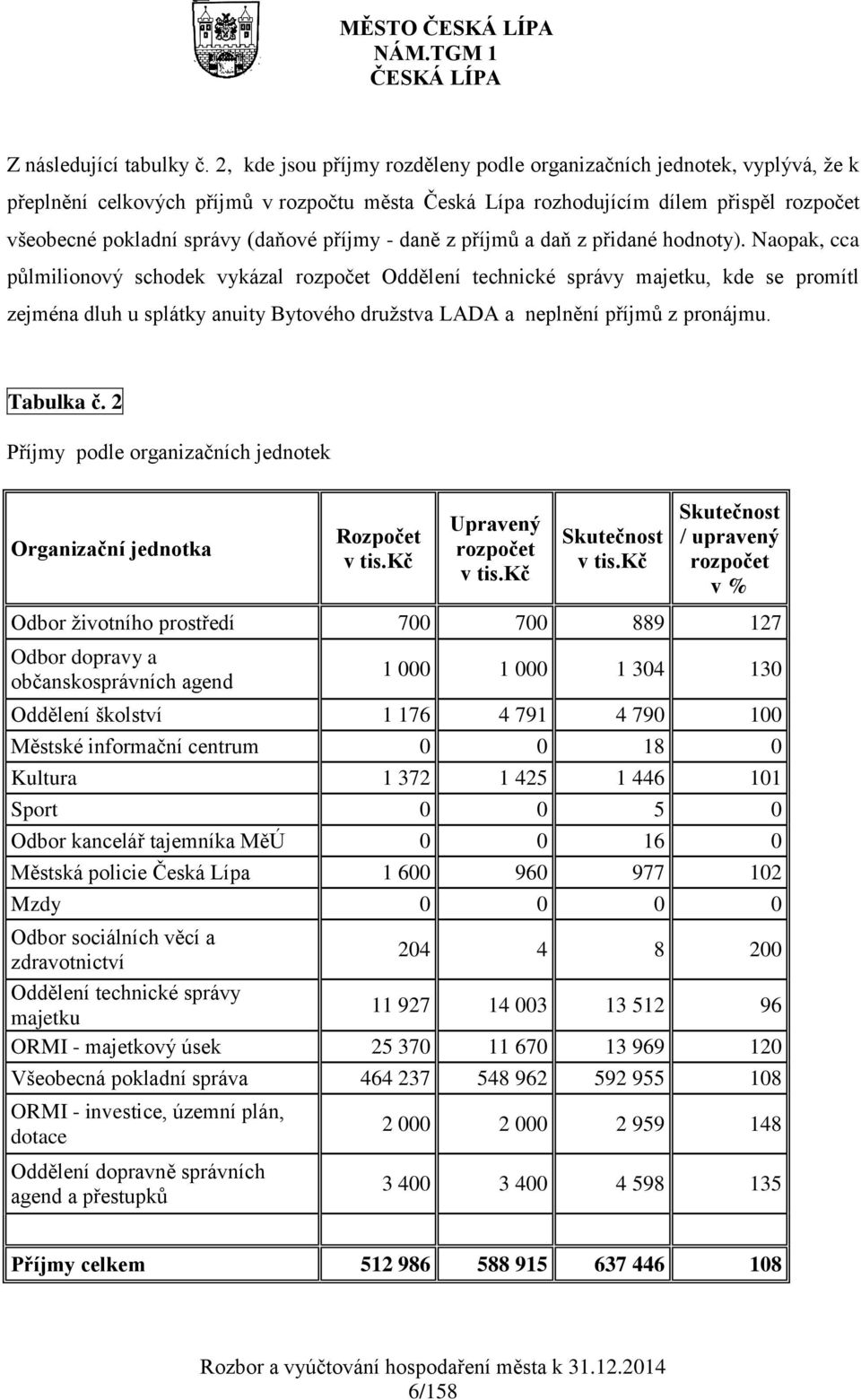 příjmy - daně z příjmů a daň z přidané hodnoty).