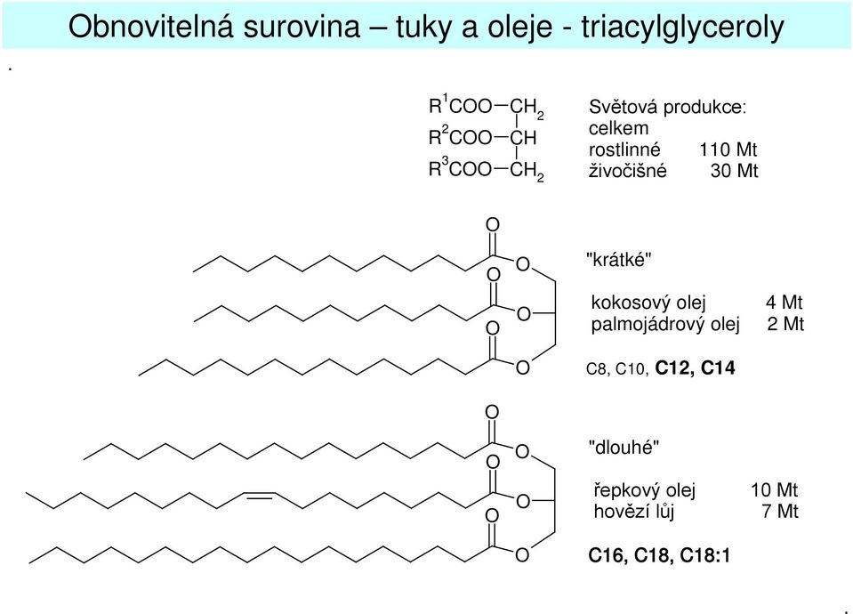 živočišné 30 Mt "krátké" kokosový olej palmojádrový olej 4 Mt 2 Mt