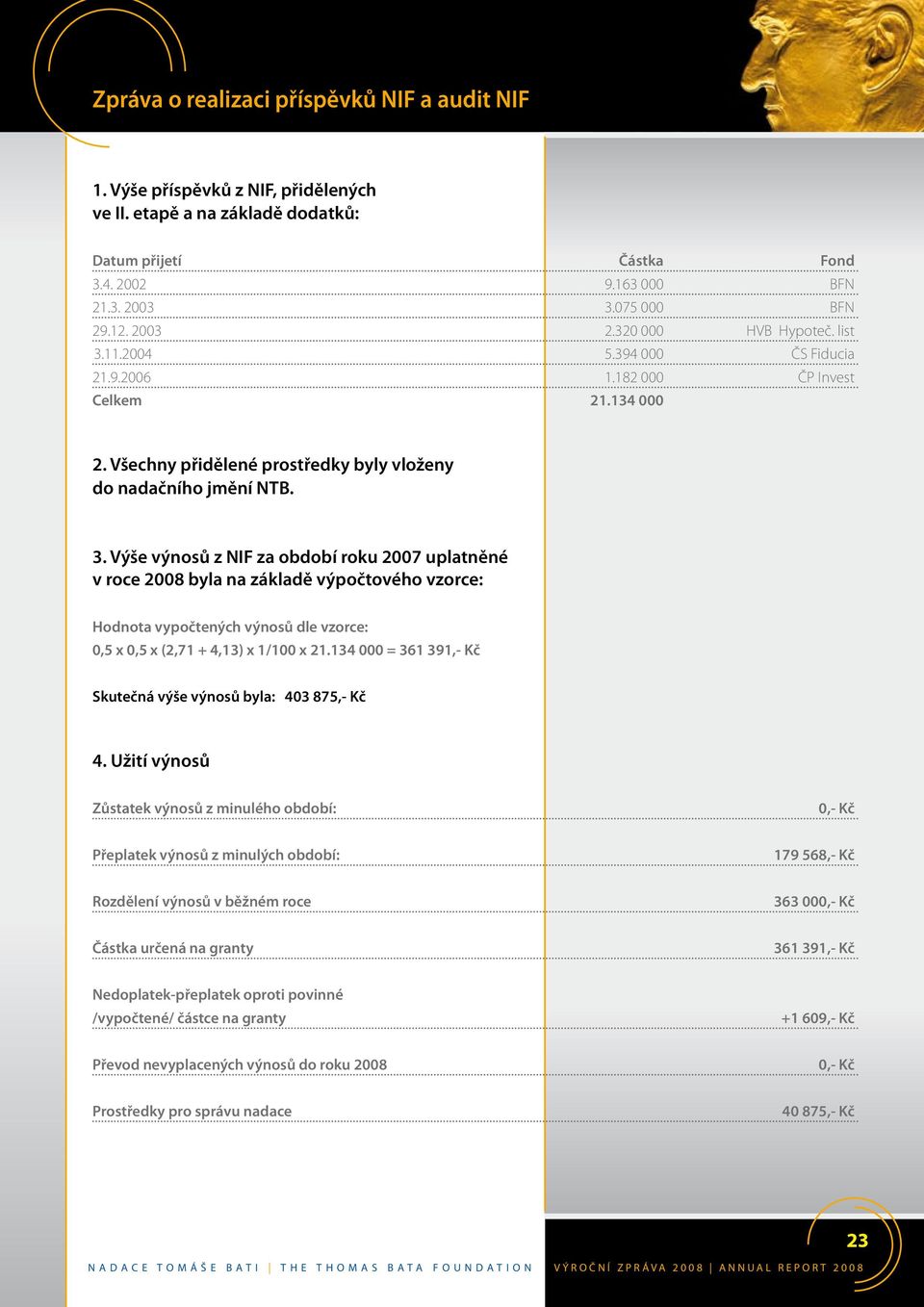 11.2004 5.394 000 ČS Fiducia 21.9.2006 1.182 000 ČP Invest Celkem 21.134 000 2. Všechny přidělené prostředky byly vloženy do nadačního jmění NTB. 3.