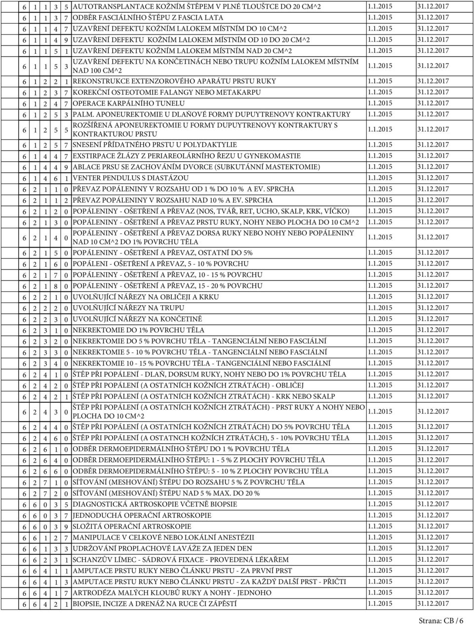 RUKY 6 2 KOREKČNÍ OSTEOTOMIE FALANGY NEBO METAKARPU 6 2 4 OPERACE KARPÁLNÍHO TUNELU 6 2 PALM.