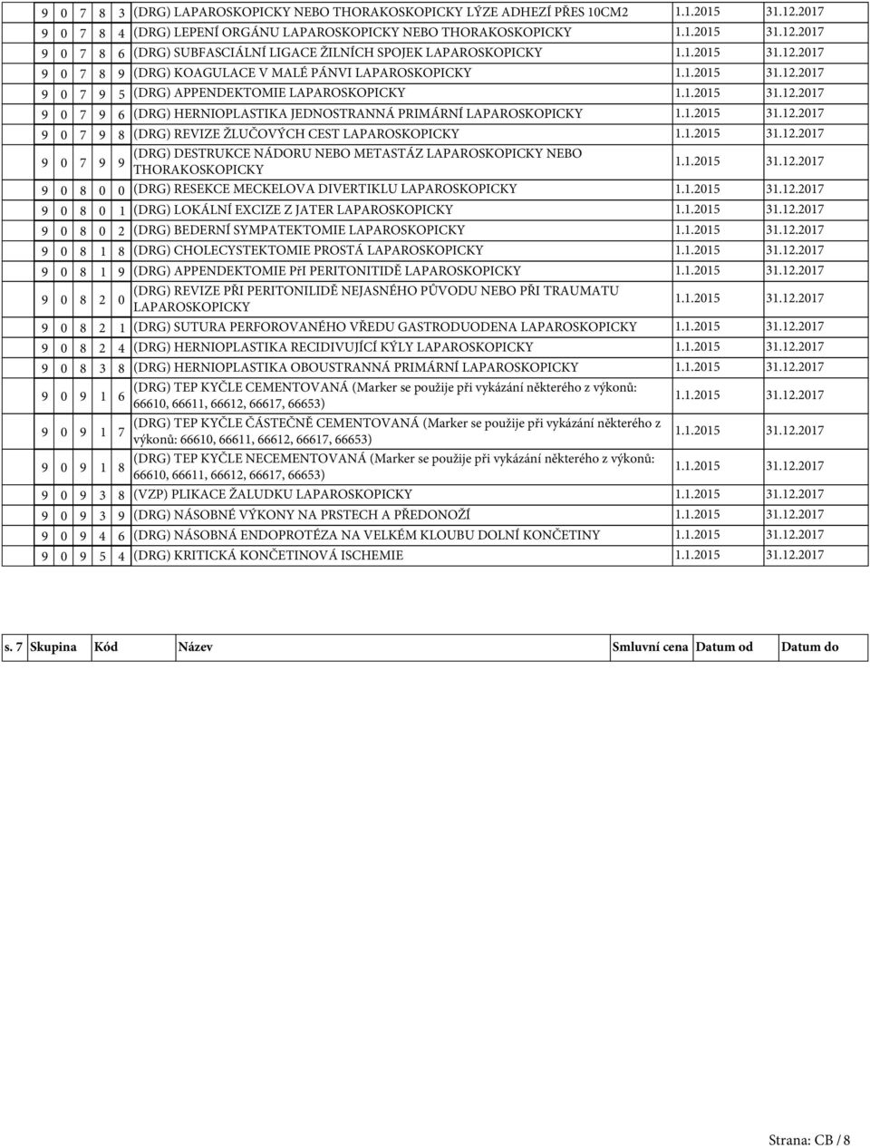 DESTRUKCE NÁDORU NEBO METASTÁZ LAPAROSKOPICKY NEBO THORAKOSKOPICKY 0 8 0 0 (DRG) RESEKCE MECKELOVA DIVERTIKLU LAPAROSKOPICKY 0 8 0 (DRG) LOKÁLNÍ EXCIZE Z JATER LAPAROSKOPICKY 0 8 0 2 (DRG) BEDERNÍ