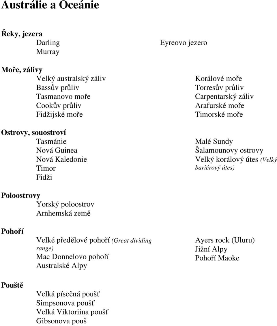 Sundy Šalamounovy ostrovy Velký korálový útes (Velký bariérový útes) Poloostrovy Yorský poloostrov Arnhemská země Pohoří Pouště Velké předělové pohoří (Great