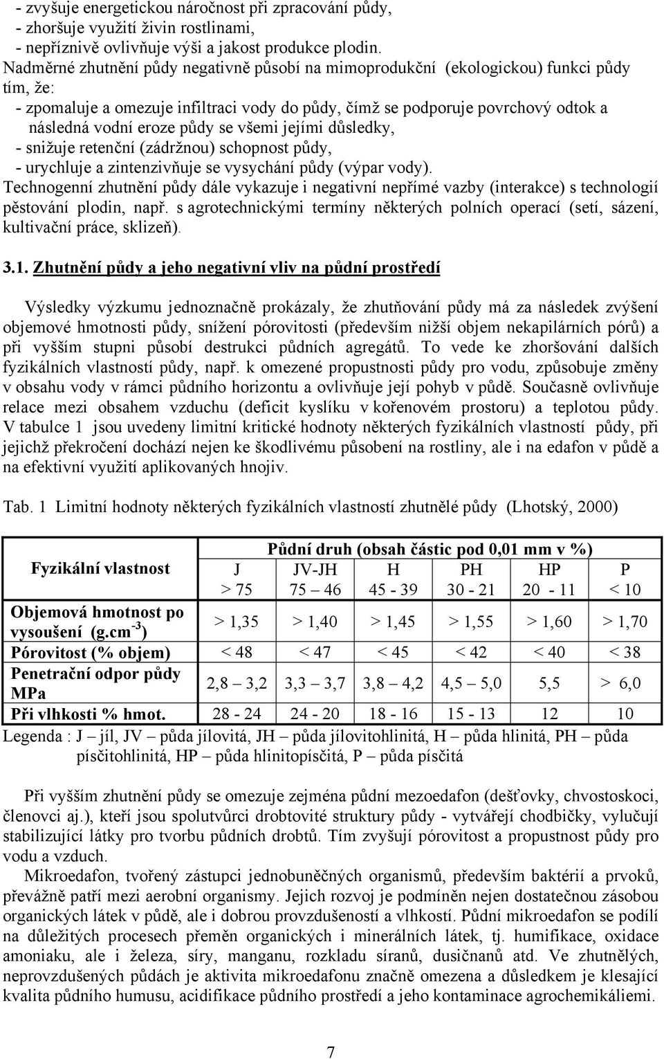 půdy se všemi jejími důsledky, - snižuje retenční (zádržnou) schopnost půdy, - urychluje a zintenzivňuje se vysychání půdy (výpar vody).