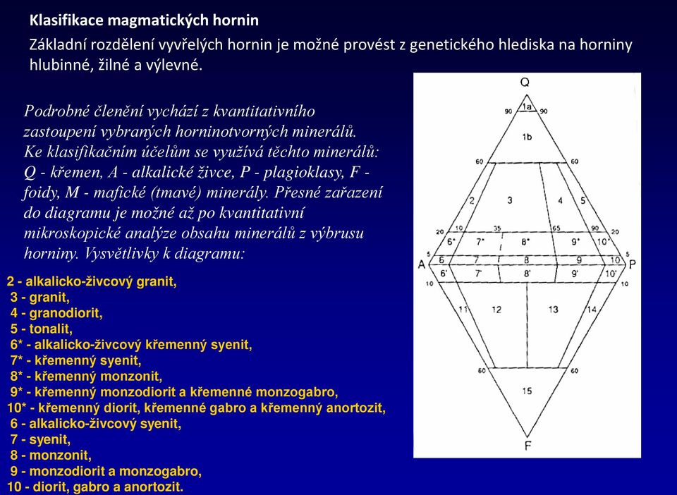 Ke klasifikačním účelům se využívá těchto minerálů: Q - křemen, A - alkalické živce, P - plagioklasy, F - foidy, M - mafické (tmavé) minerály.