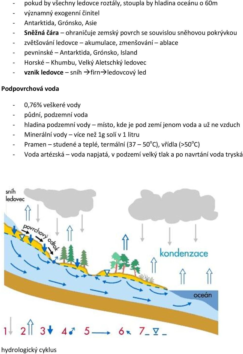 ledovcový led Podpovrchová voda - 0,76% veškeré vody - půdní, podzemní voda - hladina podzemní vody místo, kde je pod zemí jenom voda a už ne vzduch - Minerální vody více než