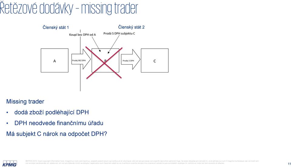 Prodej S DPH C Missing trader dodá zboží podléhající DPH DPH