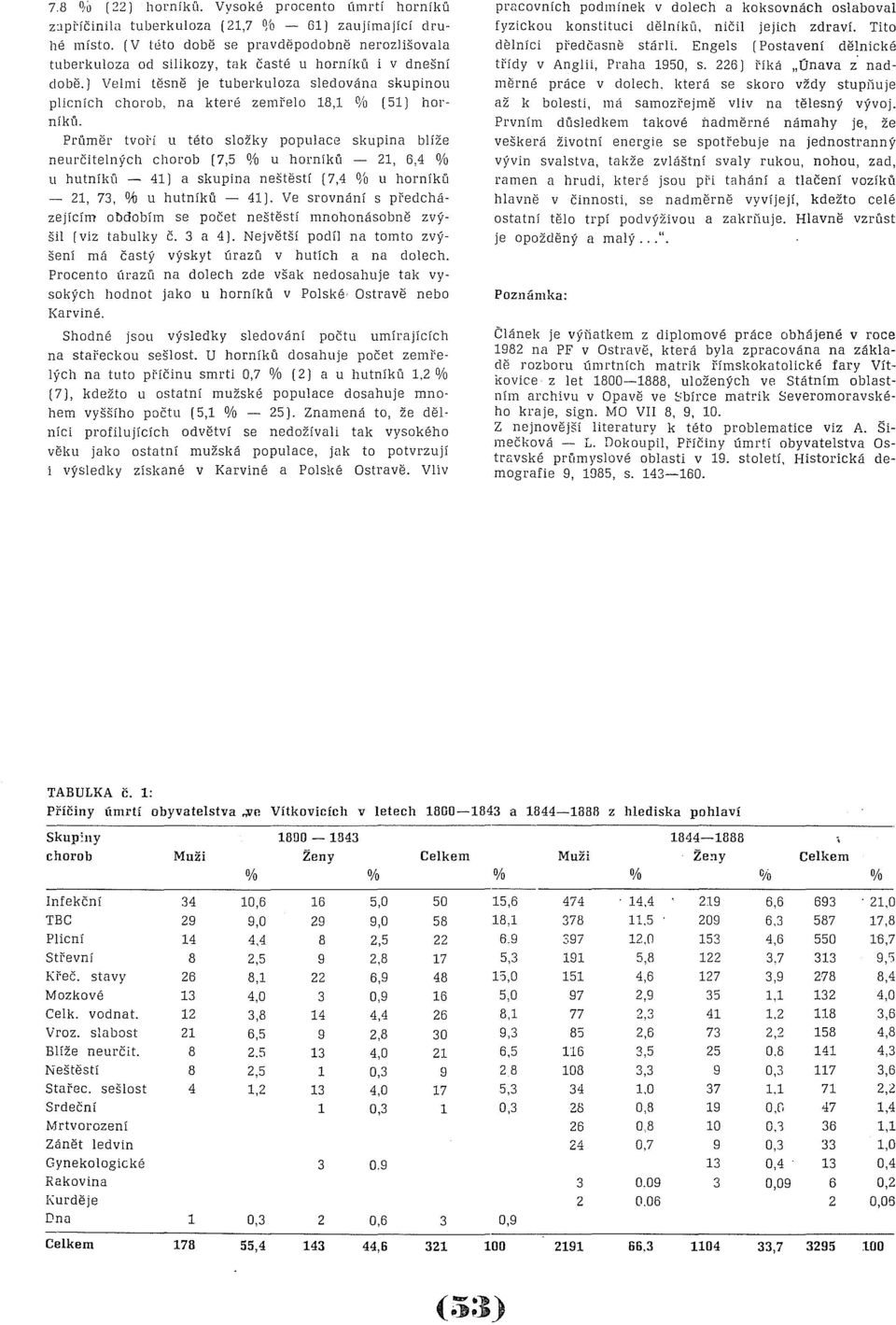 ) Val mí těsně je tuberkulóza sledována skupinou pl icn ích chorob, na které zemřelo 18,1 % (51) horníki'!